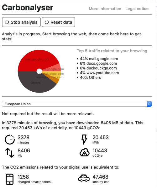 Carbon Analyser from The shift project, showing a piece chart with a breakdown of bandwidth in use