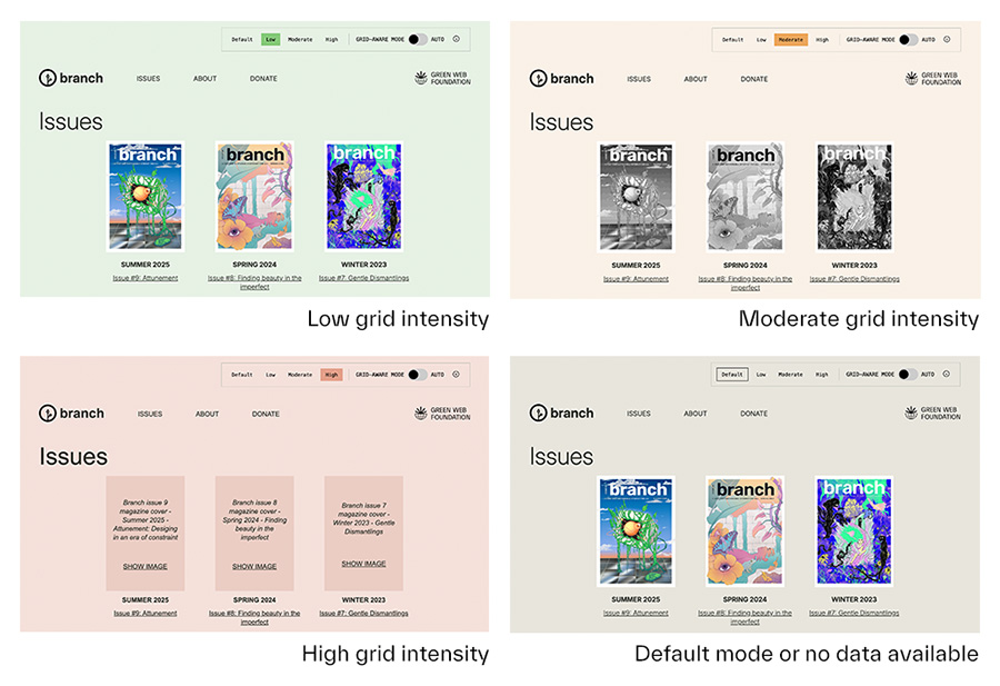 side by side showing low intensity, moderate, high and default mode.