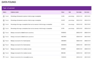 Screenshot of the carbon.txt validator outputting ESRS data points from a CSRD report