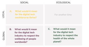 The three doing the Doughnut Tech lense questions