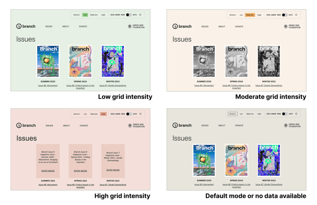 A screenshot showing the four display modes for the Branch website. "Low grid intensity" in the top left, with a green background and colour images. "Moderate grid intensity" in the top right with an orange background and grey images. "High grid intensity" in the bottom left with a red background and images replaced with placeholder text content. "Default mode or no data available" in the bottom right with a grey background and colour images.