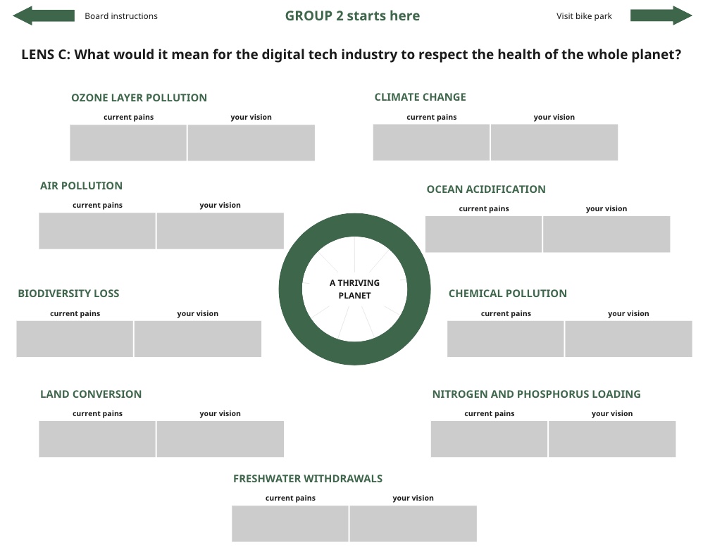 What would it mean for the digital tech industry to respect the health of the whole planet