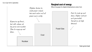 Grokking the grid -