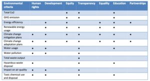 The Mary Robinson Foundation - Climate Justice mapping of ESG to climate justice factors