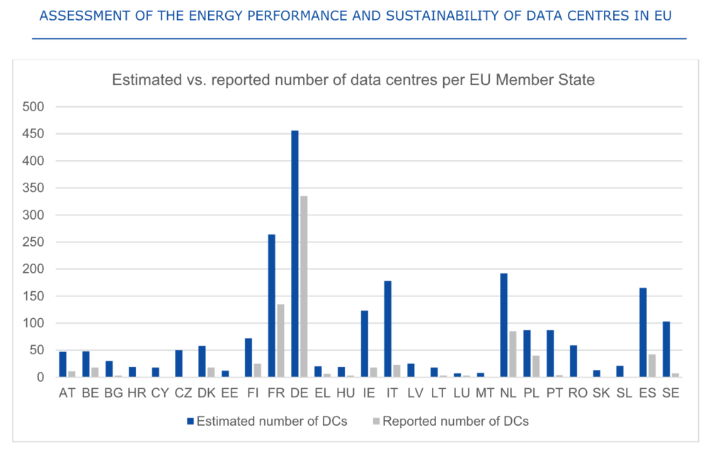 A chart showing the expected vs actual figures of data centres reporting. A link to the data in tabular form is in the post