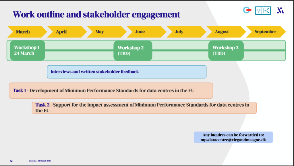 The image depicts a structured timeline and outline for a project focused on the development and assessment of Minimum Performance Standards for data centers in the European Union (EU). The project timeline spans from March to September, with key activities and milestones indicated as follows:  1. **Workshops:**
 - **Workshop 1:** Scheduled for March 24.
 - **Workshop 2:** To be determined (TBD) in May or June.
 - **Workshop 3:** Also TBD, scheduled for August.  2. **Interviews and Feedback:**
 - To be conducted between March and September, capturing stakeholder input both through interviews and written feedback.  3. **Tasks:**
 - **Task 1:** Development of Minimum Performance Standards for data centers in the EU, starting in March and running through to September.
 - **Task 2:** Support for the impact assessment of the Minimum Performance Standards, also ongoing from March to September.  4. **Contact Information:**
 - For any inquiries, stakeholders can contact the project team via email at mpsdatacentre@viegaardmaagoe.dk.  Overall, the timeline and tasks are designed to ensure comprehensive development and evaluation of the performance standards, with active stakeholder engagement throughout the project duration.
**Drivers:**
1. No EU-wide Minimum Performance Standards (MPS) — fragmented national approaches across Member States.
2. Rapid AI-driven growth in compute, storage, and data traffic demand.
3. Market barriers — split incentives, no single data center (DC) efficiency indicator.
4. Local constraints — grid capacity limits, water stress, land use pressure.  **Core Problem & Issues:**
1. Rising data center demand is increasing energy and water use, while efficiency improvements, heat reuse, and best practice uptake lag — and EU minimum requirements are absent.
2. Large performance gap between best-practice and average DC facilities; slow diffusion of efficient design and operation.
3. High and inefficient energy and water use per unit of compute; limited heat reuse potential.
4. Buyers and authorities cannot reward efficiency — limited transparency, no single comparable DC indicator.  **Consequences:**
1. Higher absolute electricity demand and peak loads in key locations.
2. Grid constraints drive infrastructure investment costs; delays wider electrification.
3. Water stress and local heat impacts; permitting delays and social acceptance risk.
4. EU climate and energy targets undermined; competitiveness and reliability at risk.