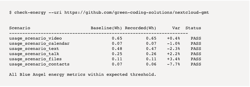 text output showing output from a check-energy command, and usage scenario figures all showing as staying within energy consumption targets