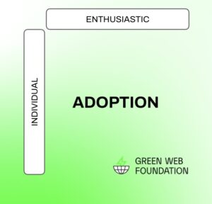 Adoption quadrant with 'enthusiastic' at the top and 'individual' on the left
