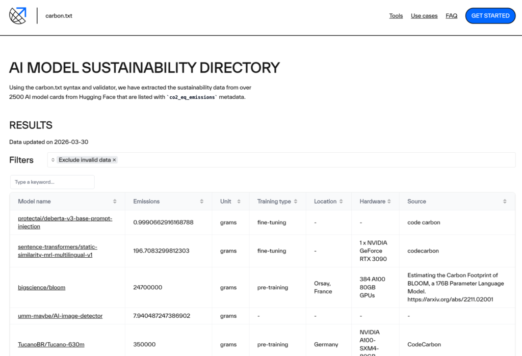 A web page titled "AI Model Sustainability Directory" showing results dated 2026-03-30. The page contains a section for filters and a search box, above a datatable containing a list of AI models and their associated training emissions data.