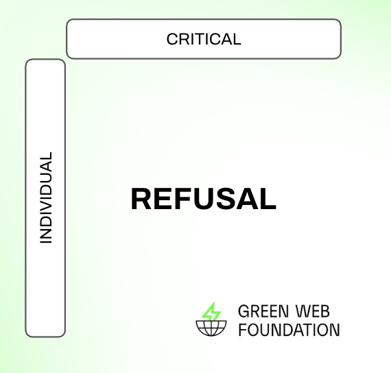 Refusal quadrant with 'critical' at the top and 'individual' on the left