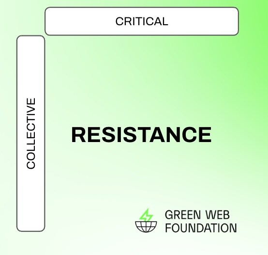 Resistance quadrant, with 'critical' on the top and 'collective' on the left